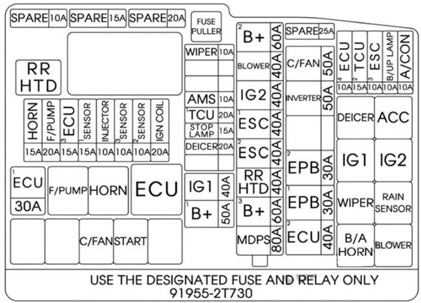 KIA Optima Fuse Box Diagrams & Location User Guide (2011 – 2015) fig 7