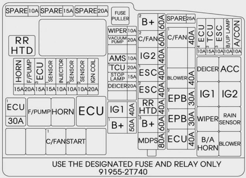 KIA Optima Fuse Box Diagrams & Location User Guide (2011 – 2015) fig 8