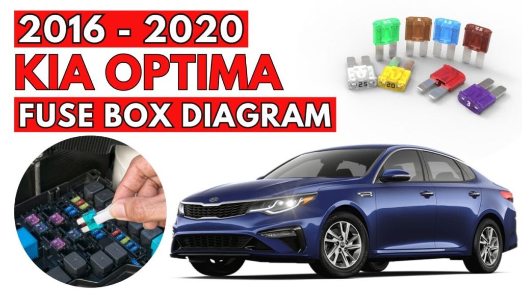 KIA Optima Fuse Box Diagrams & Location User Guide (2016 – 2020) featured