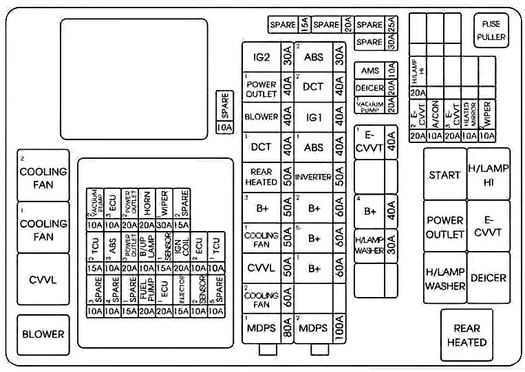 KIA Optima Fuse Box Diagrams & Location User Guide (2016 – 2020) fig 10