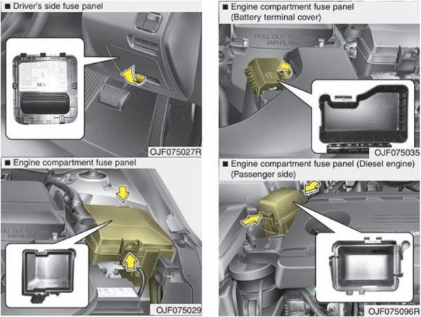 KIA Optima Fuse Box Diagrams & Location User Guide (2016 – 2020) fig 5