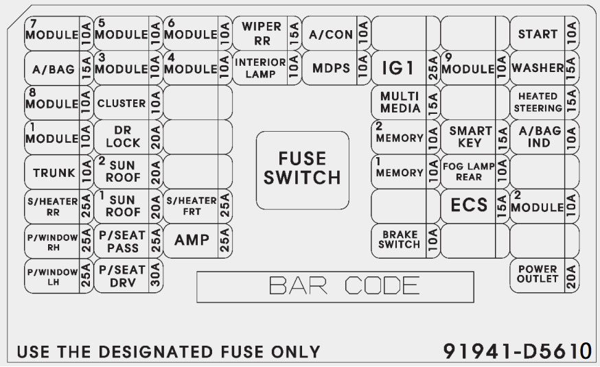 KIA Optima Fuse Box Diagrams & Location User Guide (2016 – 2020) fig 6
