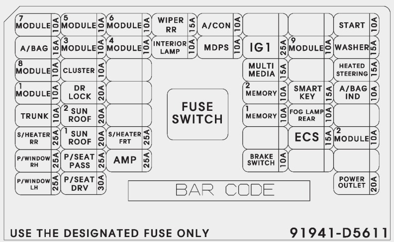 KIA Optima Fuse Box Diagrams & Location User Guide (2016 – 2020) fig 7