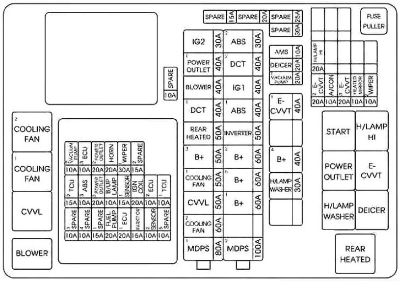 KIA Optima Fuse Box Diagrams & Location User Guide (2016 – 2020) fig 8