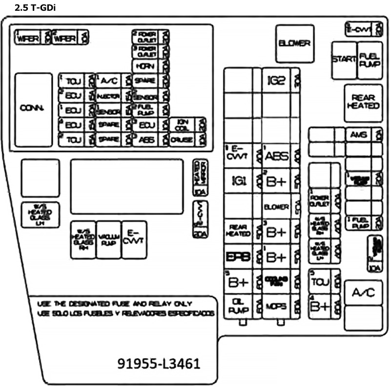 KIA Optima Fuse Box Diagrams & Location User Guide (2021 – 2023) fig 5
