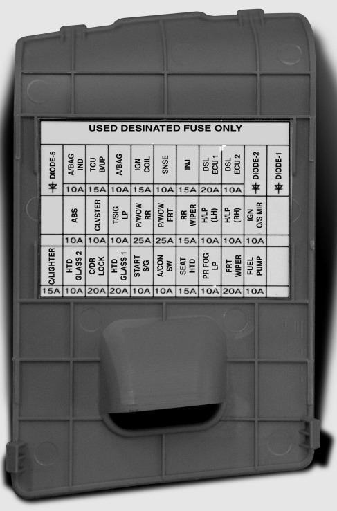 KIA Picanto Fuse Box Diagrams & Location User Guide (2004 – 2007) fig 5