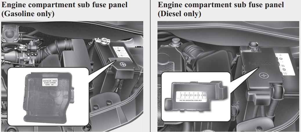 KIA Picanto Fuse Box Diagrams & Location User Guide (2008 – 2011) fig 4