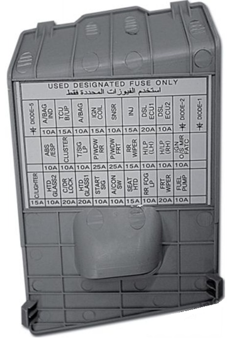 KIA Picanto Fuse Box Diagrams & Location User Guide (2008 – 2011) fig 5