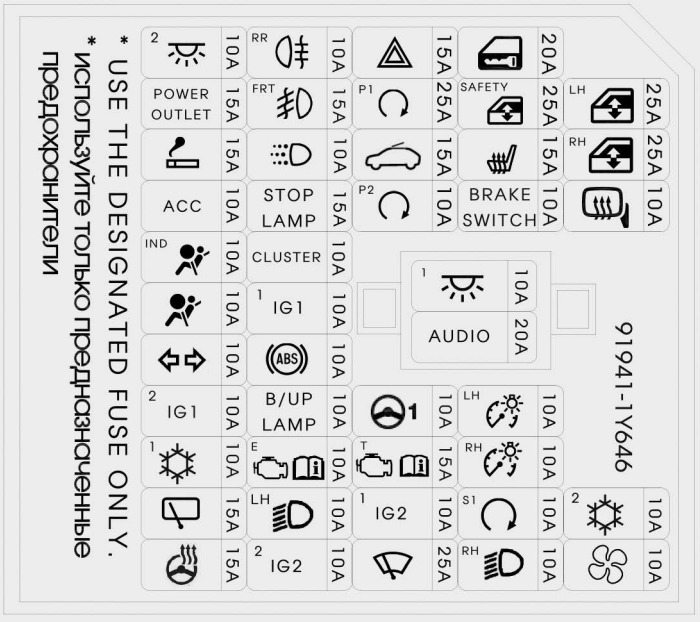 KIA Picanto Fuse Box Diagrams & Location User Guide (2012 – 2017) fig 11
