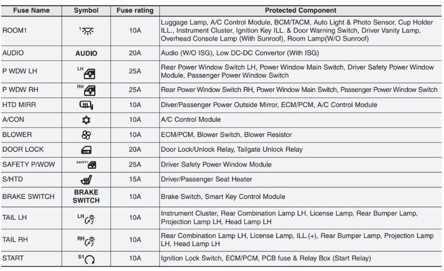 KIA Picanto Fuse Box Diagrams & Location User Guide (2012 – 2017) fig 12