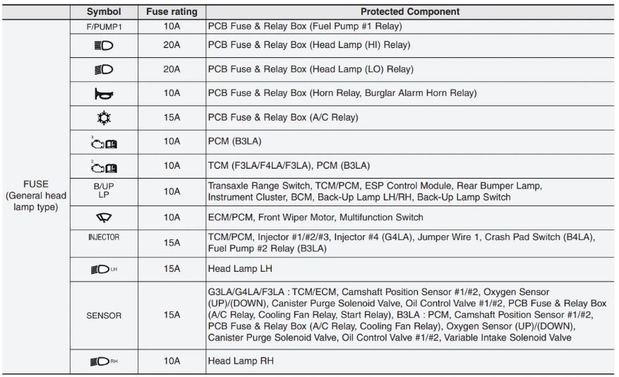 KIA Picanto Fuse Box Diagrams & Location User Guide (2012 – 2017) fig 16