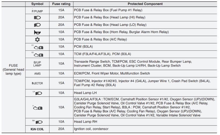 KIA Picanto Fuse Box Diagrams & Location User Guide (2012 – 2017) fig 19