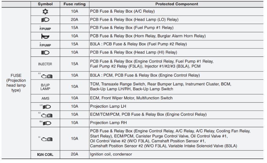 KIA Picanto Fuse Box Diagrams & Location User Guide (2012 – 2017) fig 20