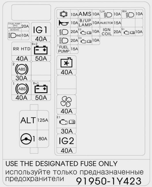 KIA Picanto Fuse Box Diagrams & Location User Guide (2012 – 2017) fig 21