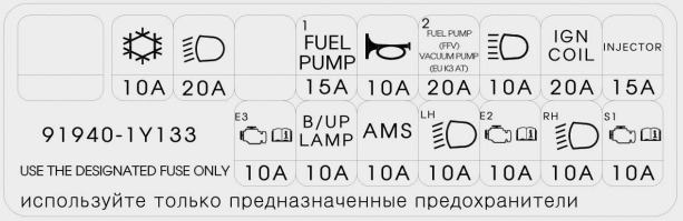 KIA Picanto Fuse Box Diagrams & Location User Guide (2012 – 2017) fig 22