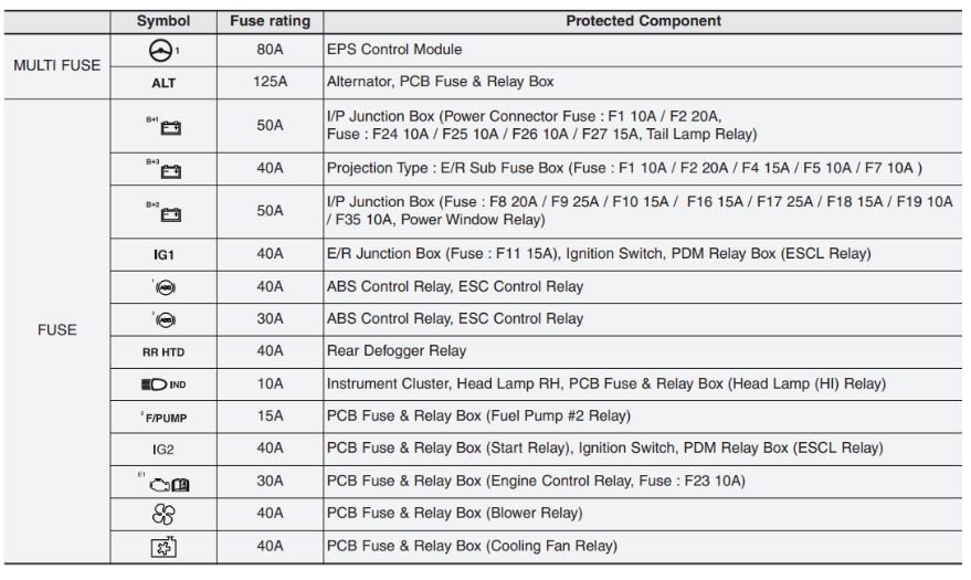 KIA Picanto Fuse Box Diagrams & Location User Guide (2012 – 2017) fig 24