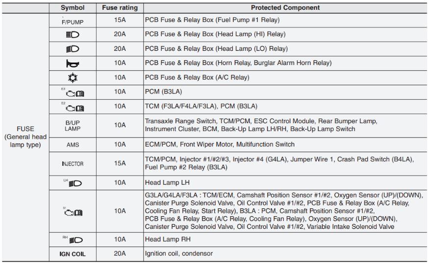 KIA Picanto Fuse Box Diagrams & Location User Guide (2012 – 2017) fig 25