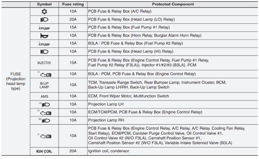KIA Picanto Fuse Box Diagrams & Location User Guide (2012 – 2017) fig 26