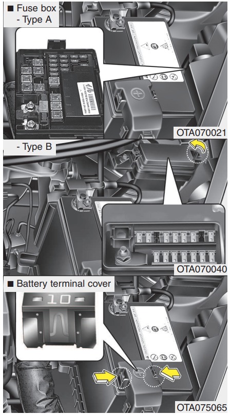 KIA Picanto Fuse Box Diagrams & Location User Guide (2012 – 2017) fig 3