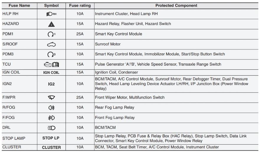 KIA Picanto Fuse Box Diagrams & Location User Guide (2012 – 2017) fig 6