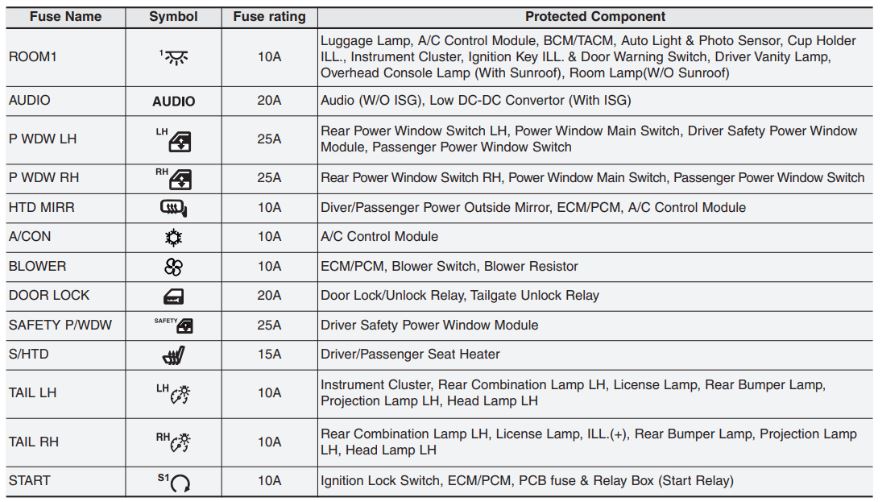 KIA Picanto Fuse Box Diagrams & Location User Guide (2012 – 2017) fig 8
