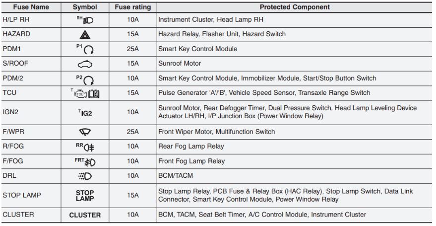 KIA Picanto Fuse Box Diagrams & Location User Guide (2012 – 2017) fig 9