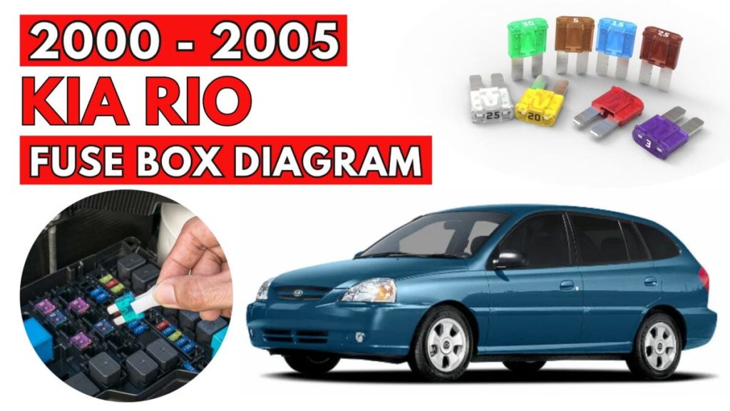 KIA Rio Fuse Box Diagrams & Location User Guide (2000 – 2005) featured