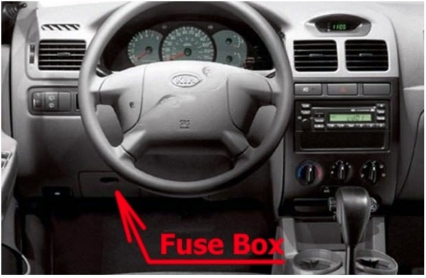 KIA Rio Fuse Box Diagrams & Location User Guide (2000 – 2005) fig 1