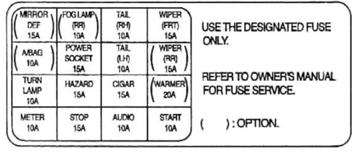 KIA Rio Fuse Box Diagrams & Location User Guide (2000 – 2005) fig 4