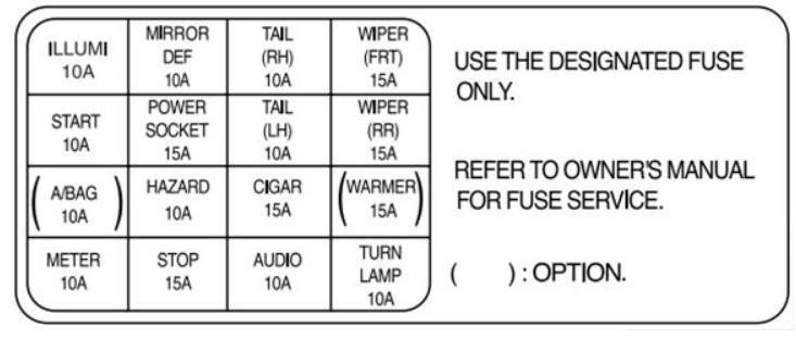 KIA Rio Fuse Box Diagrams & Location User Guide (2000 – 2005) fig 5