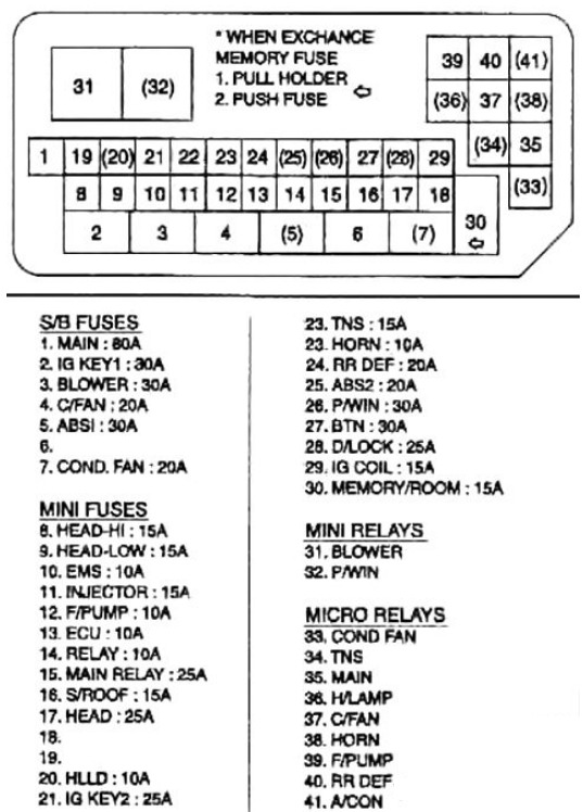 KIA Rio Fuse Box Diagrams & Location User Guide (2000 – 2005) fig 6