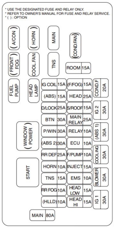 KIA Rio Fuse Box Diagrams & Location User Guide (2000 – 2005) fig 7