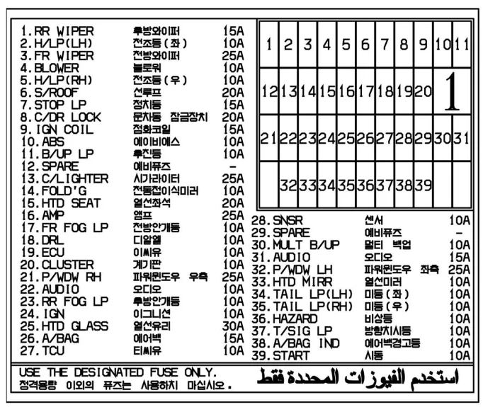 KIA Rio Fuse Box Diagrams & Location User Guide (2006 – 2011) fig 4