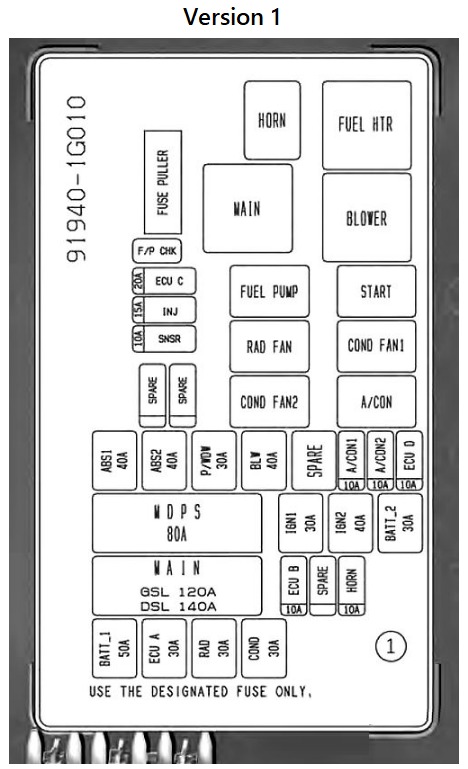 KIA Rio Fuse Box Diagrams & Location User Guide (2006 – 2011) fig 5