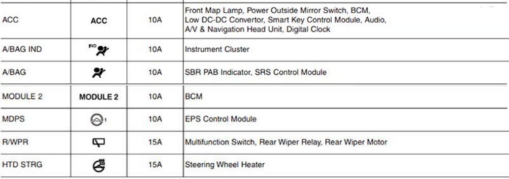 KIA Rio Fuse Box Diagrams & Location User Guide (2012 – 2017) fig 10