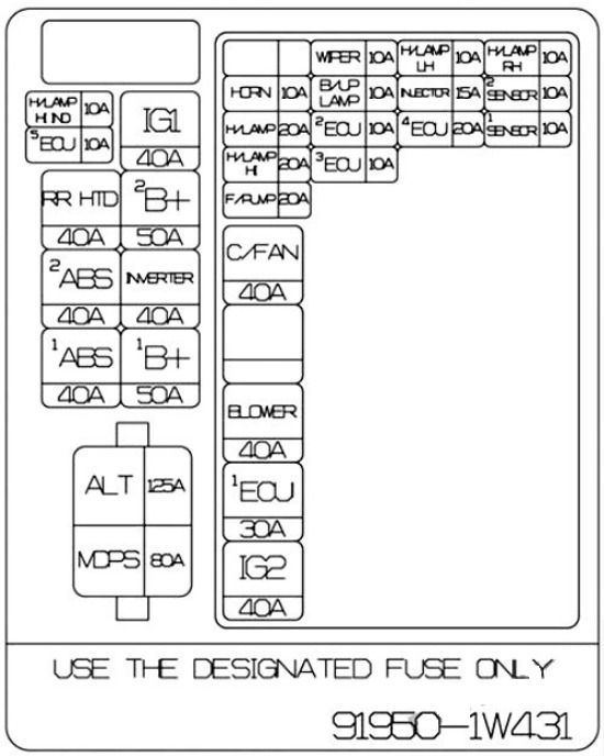 KIA Rio Fuse Box Diagrams & Location User Guide (2012 – 2017) fig 11