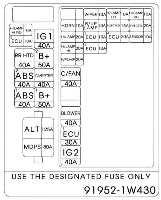 KIA Rio Fuse Box Diagrams & Location User Guide (2012 – 2017) fig 12