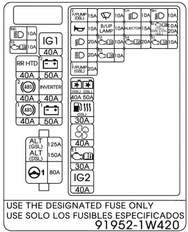 KIA Rio Fuse Box Diagrams & Location User Guide (2012 – 2017) fig 13