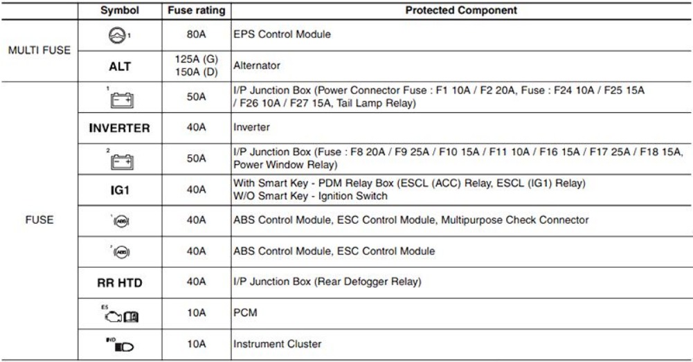 KIA Rio Fuse Box Diagrams & Location User Guide (2012 – 2017) fig 15