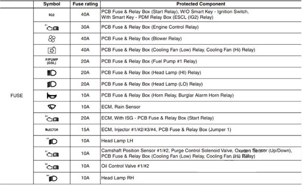 KIA Rio Fuse Box Diagrams & Location User Guide (2012 – 2017) fig 16