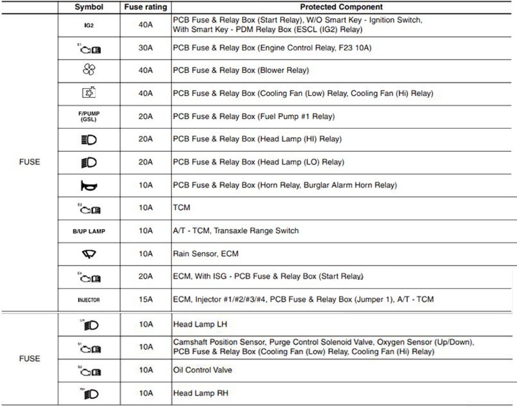 KIA Rio Fuse Box Diagrams & Location User Guide (2012 – 2017) fig 17