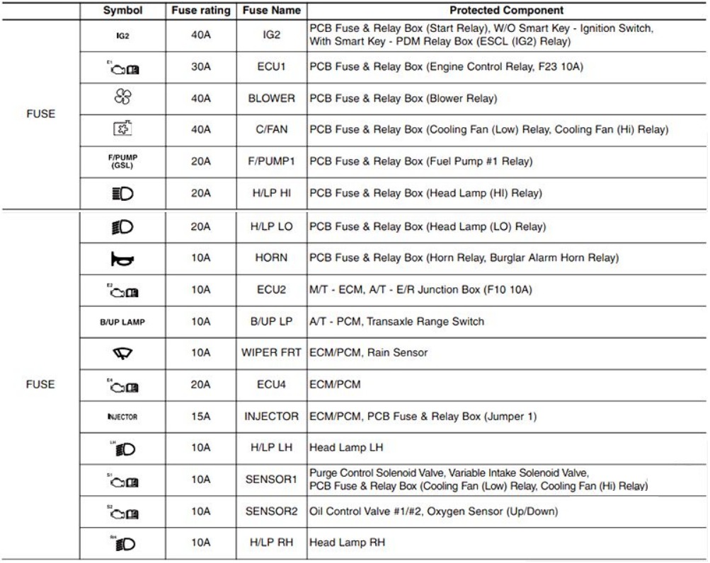 KIA Rio Fuse Box Diagrams & Location User Guide (2012 – 2017) fig 19