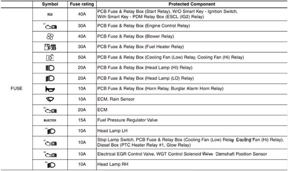 KIA Rio Fuse Box Diagrams & Location User Guide (2012 – 2017) fig 20