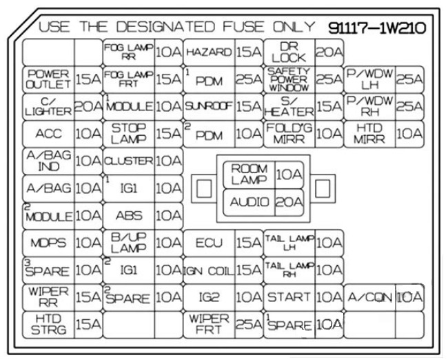 KIA Rio Fuse Box Diagrams & Location User Guide (2012 – 2017) fig 6