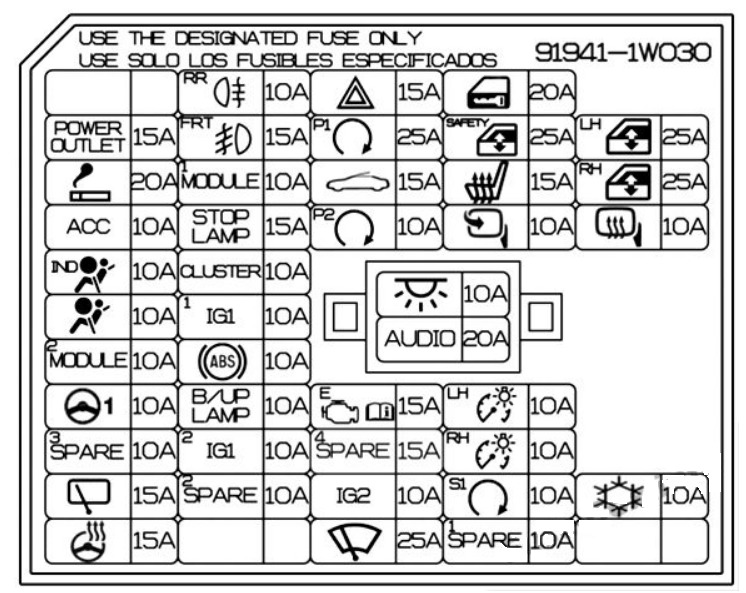 KIA Rio Fuse Box Diagrams & Location User Guide (2012 – 2017) fig 7