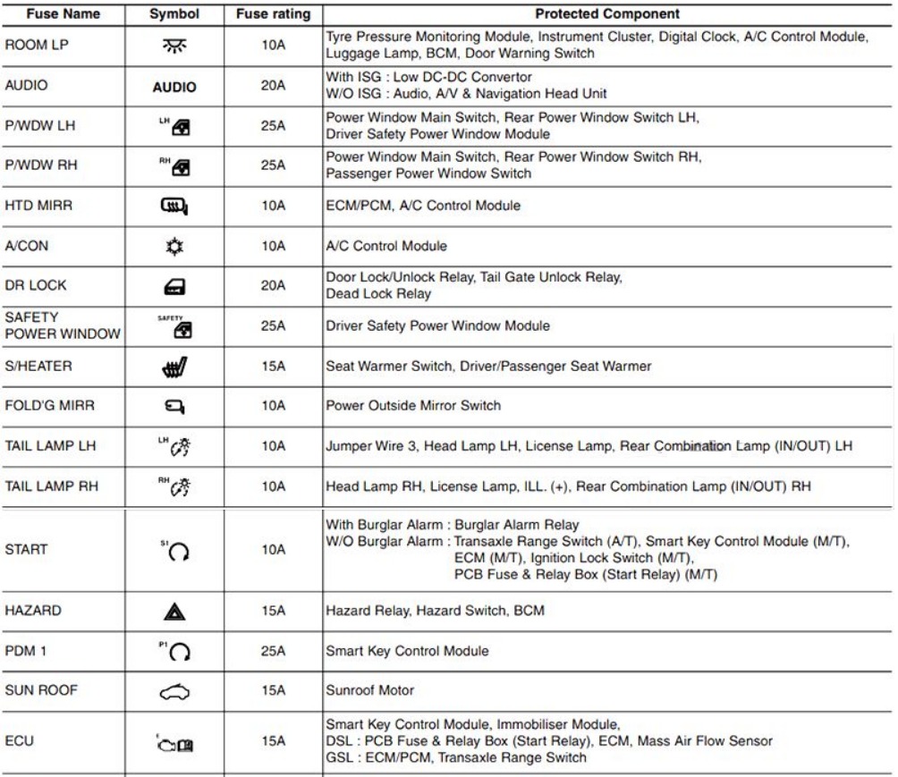 KIA Rio Fuse Box Diagrams & Location User Guide (2012 – 2017) fig 8