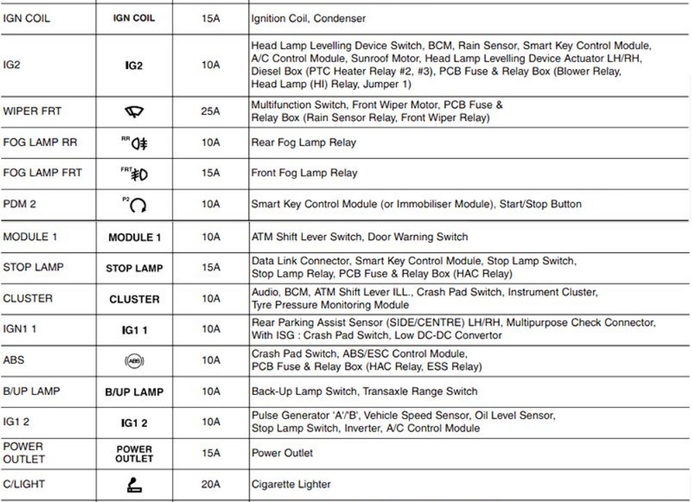 KIA Rio Fuse Box Diagrams & Location User Guide (2012 – 2017) fig 9