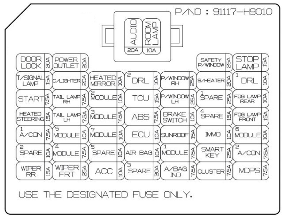 KIA Rio Fuse Box Diagrams & Location User Guide (2018 – 2023) fig 5