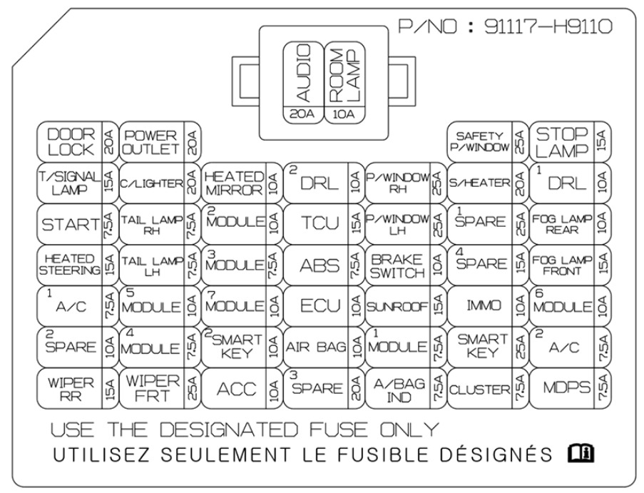 KIA Rio Fuse Box Diagrams & Location User Guide (2018 – 2023) fig 6