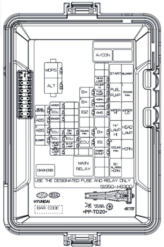 KIA Rio Fuse Box Diagrams & Location User Guide (2018 – 2023) fig 7